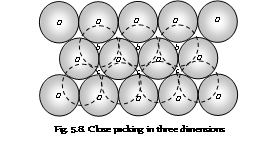 1132_close packing in three dimensions.png